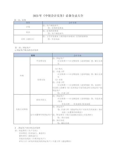 2023年中级会计实务必备分录大全