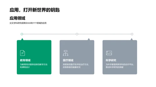 交叉学科研究解析PPT模板