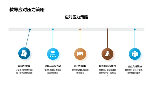 塑造行为 创造未来