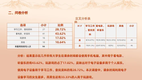 红色渐变大学思政实践报告PPT思政课