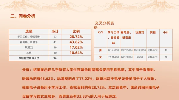 红色渐变大学思政实践报告PPT思政课
