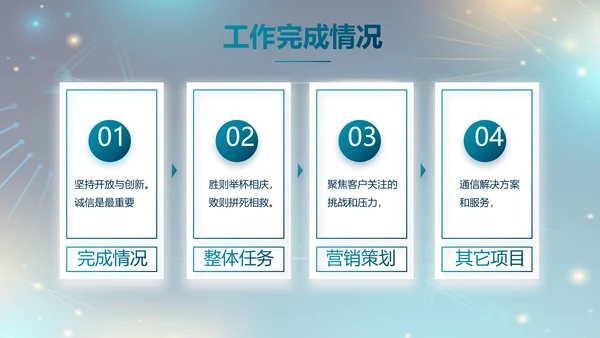 医院医疗生物科技公司工作总结PPT