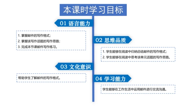（新课标）Unit 3 Section B 3a-selfcheck 课件（新目标七下Unit 3 