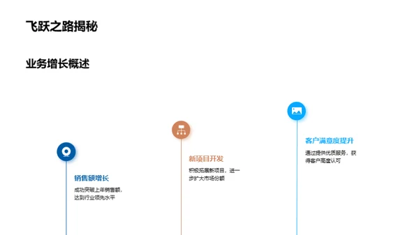 20XX房产行业深度解析