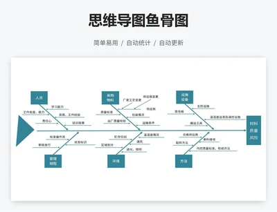 思维导图鱼骨图