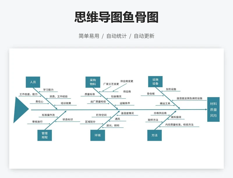 思维导图鱼骨图