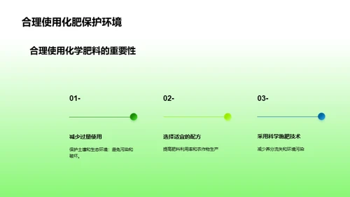 化肥科学：产量与环境