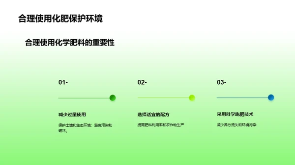 化肥科学：产量与环境