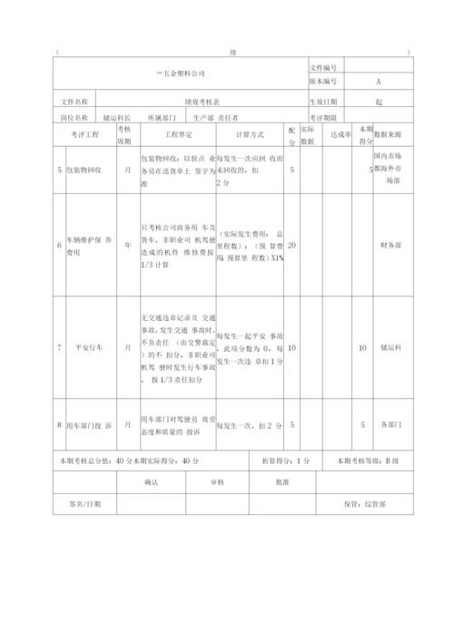 注塑加工公司绩效考核.docx