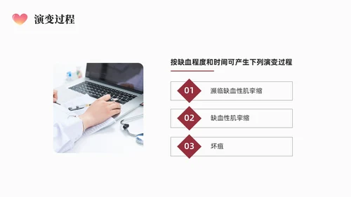 红色简约商务骨筋膜室综合征的护理培训PPT课件护理查房