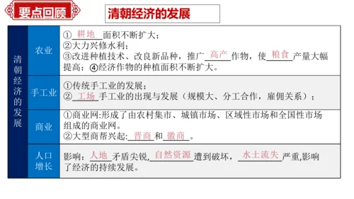 第三单元 明清时期：统一多民族国家的巩固与发展   单元复习课件（40张PPT）