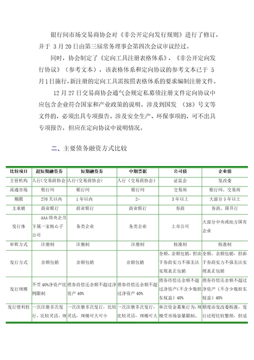 银行间债券市场传统产品介绍