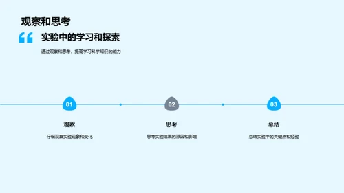 实验探索科学之路