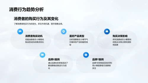 小寒营销实战
