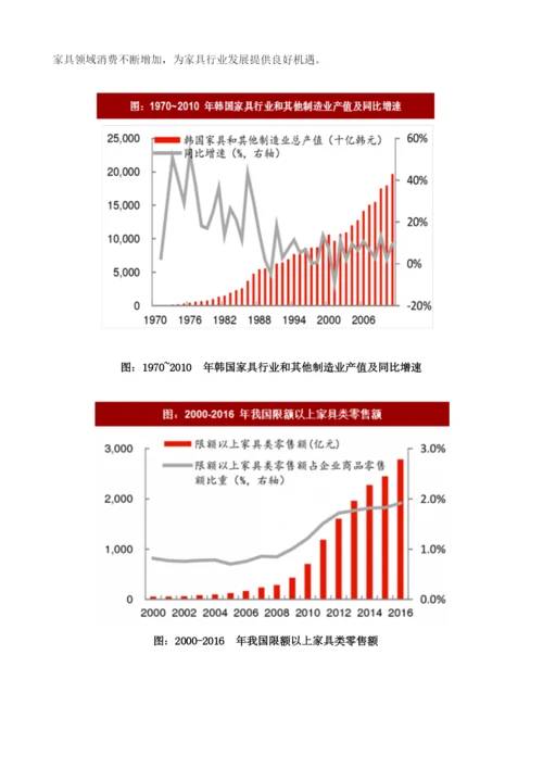 中国家居行业企业与韩国汉森公司商业模式对比分析及成长空间预测.docx
