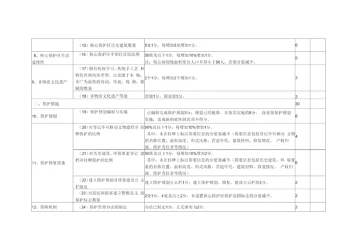 辽宁省历史文化名镇名村评价指标体系.docx