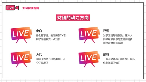 带货主播电商网红直播培训PPT模板