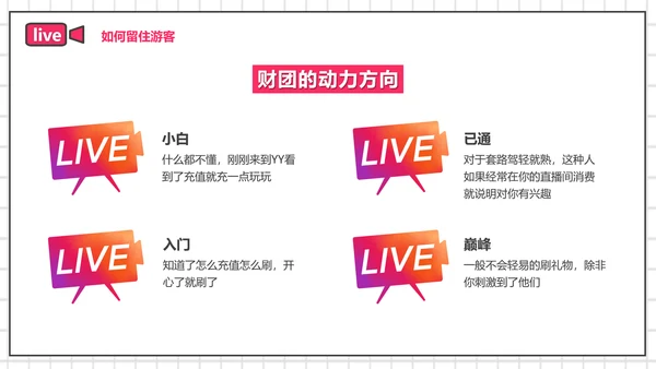 带货主播电商网红直播培训PPT模板