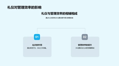 商务礼仪在团队管理中的应用