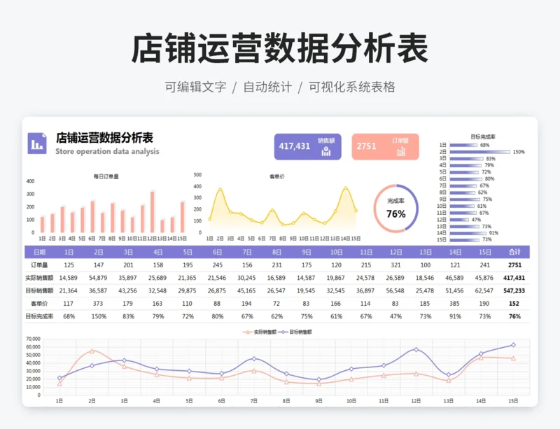 店铺运营数据分析表