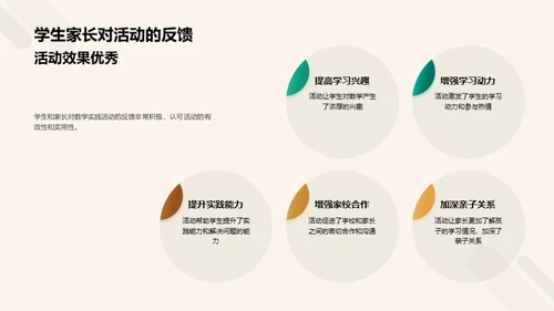 数学实践活动解析