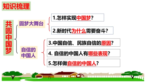 第8课 中国人 中国梦 复习课件（26张PPT）