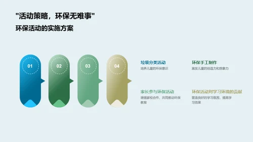 行动中的环保教育