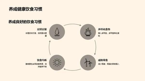 青少年健康饮食导航