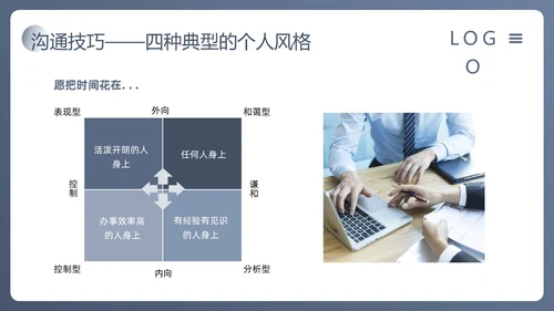 蓝色简约人际沟通与社交礼仪PPT模板宣传PPT动态PPT