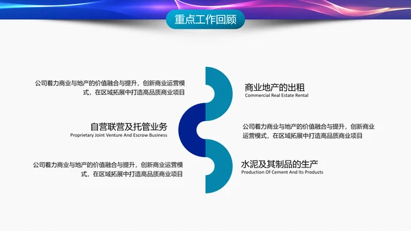 IT互联网科技产业工作总结PPT模板