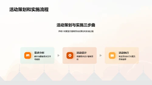 夏至营销攻略