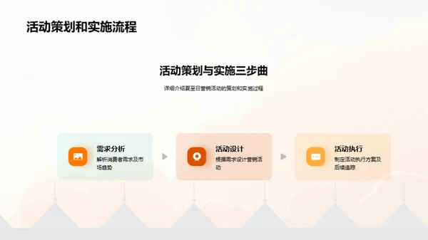 夏至营销攻略