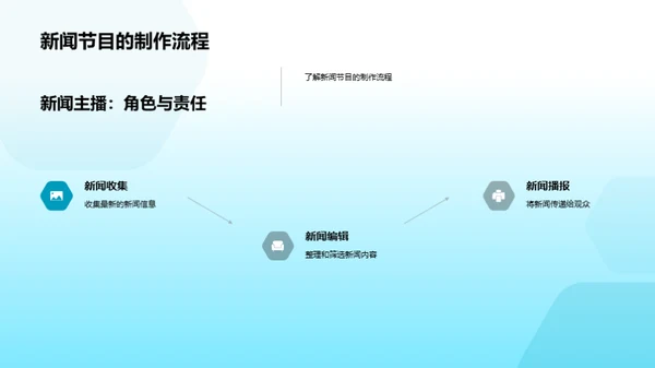 新闻主播的探索与期待