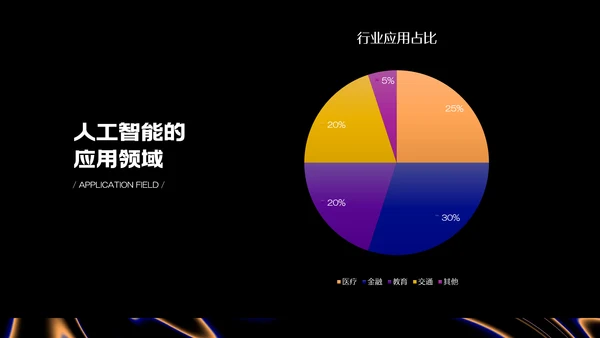 深色系科技感人工智能科普PPT模板