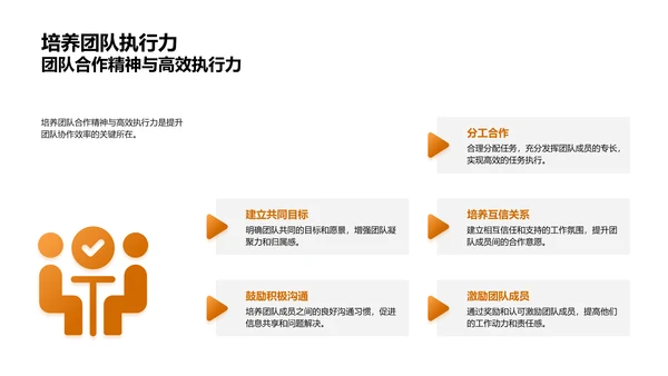 金融团队效能