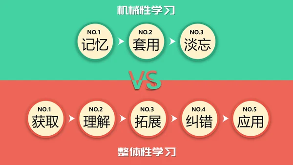 如何高效教学技巧读书笔记PPT模板