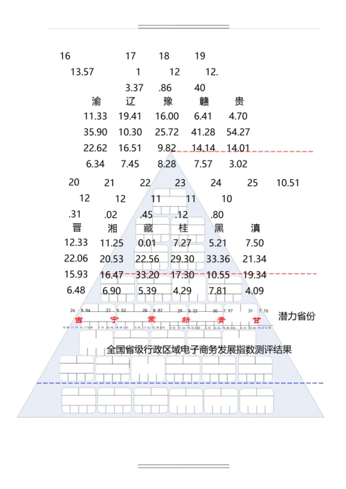 2014-中国电子商务发展-指数报告(5月.docx