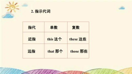 外研九下Module2 Education Unit 3课件