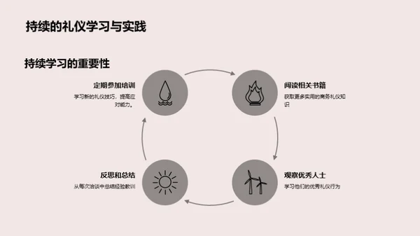 商务礼仪提升攻略