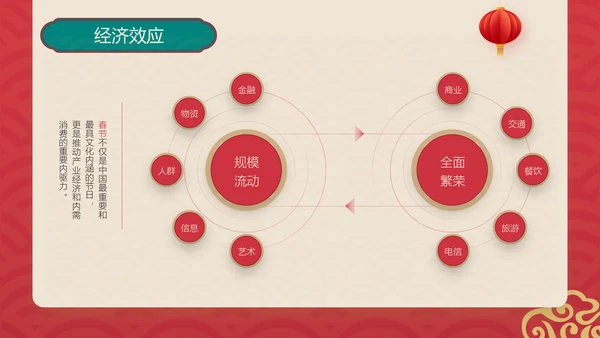 新春快乐红金复古风春节节日介绍PPT模板
