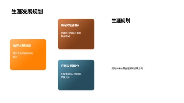 专科之路揭秘