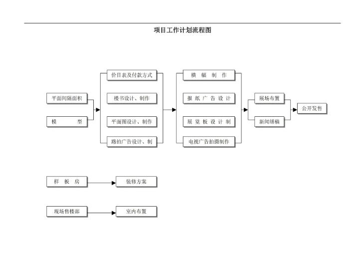 表格项目工作计划流程图