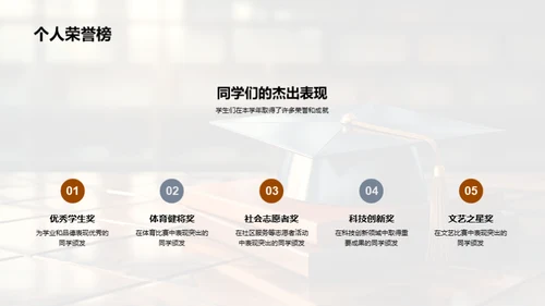 学年回顾展望