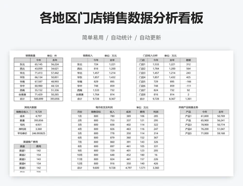 各地区门店销售数据分析看板