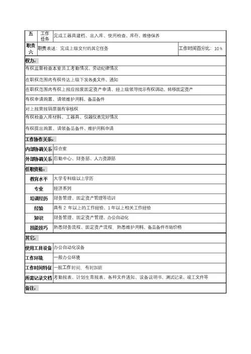 通信行业岗位说明书大全(175个Document)98