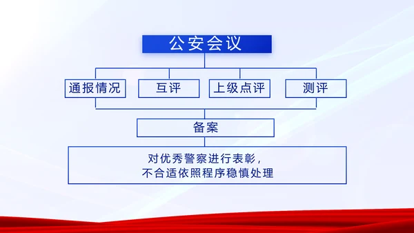 蓝色大气警务室工作总结计划动态PPT模板