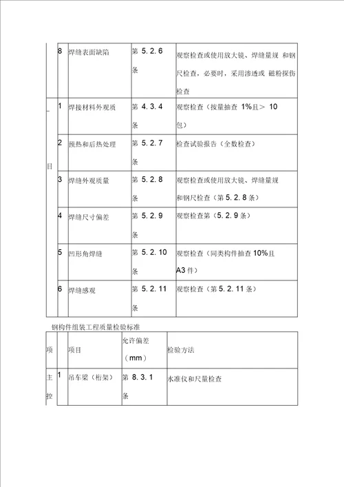 钢屋架安装记录施工方案