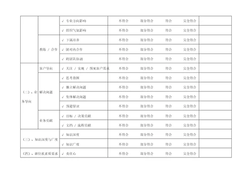 腾讯员工职业发展规划书