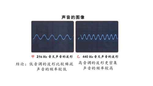 人教版 初中物理 八年级上册 第二章 声现象 2.2 声音的特性 课件（共24张PPT）