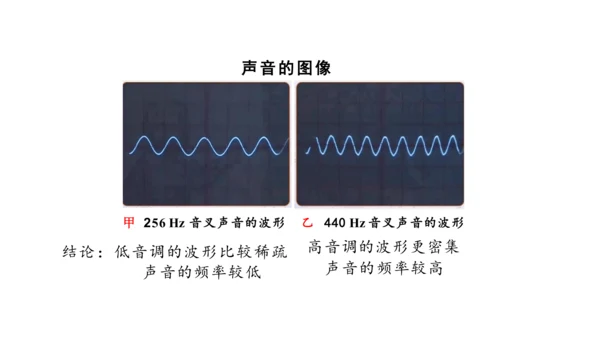 人教版 初中物理 八年级上册 第二章 声现象 2.2 声音的特性 课件（共24张PPT）